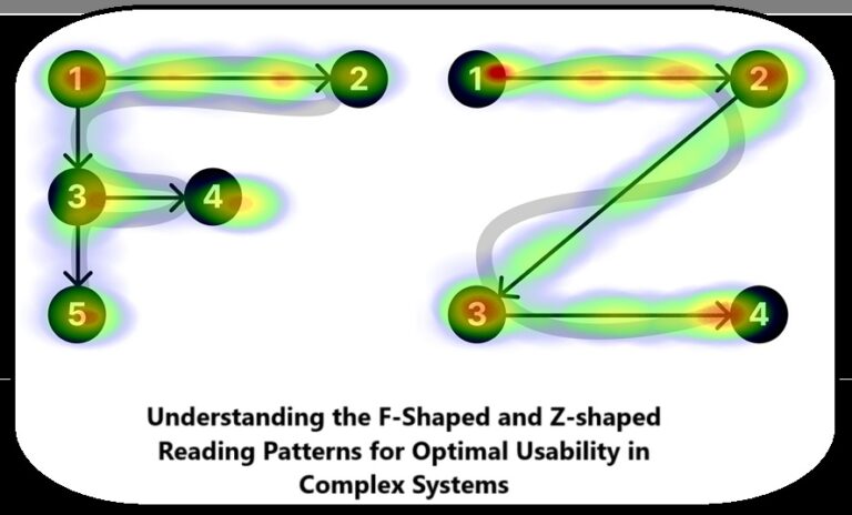 F and Z pattern of visual processing